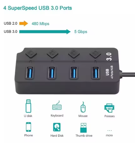 Hub USB 3.0 com 7 Portas — Ultra Rápido, Design Premium e Alta Performance!